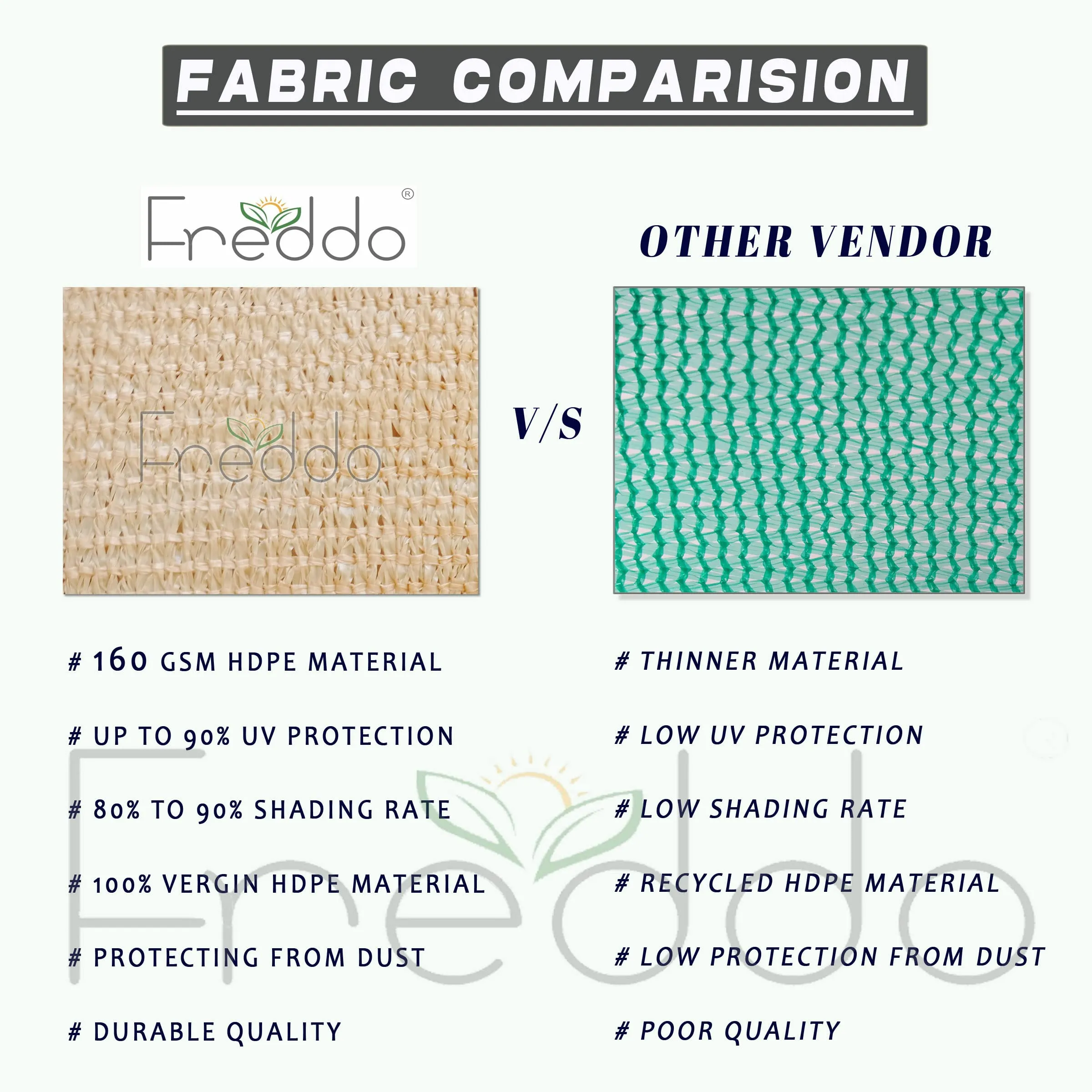 FREDDO HDPE Fabric Cotton Webbing Sun Shade Sails 90% Protection from Sun & UV Rays Ideal for Car Parking, Outdoor Garden, Balcony, Patio, Beige Color, 10 ft x 18 ft, Pack of 1 Piece