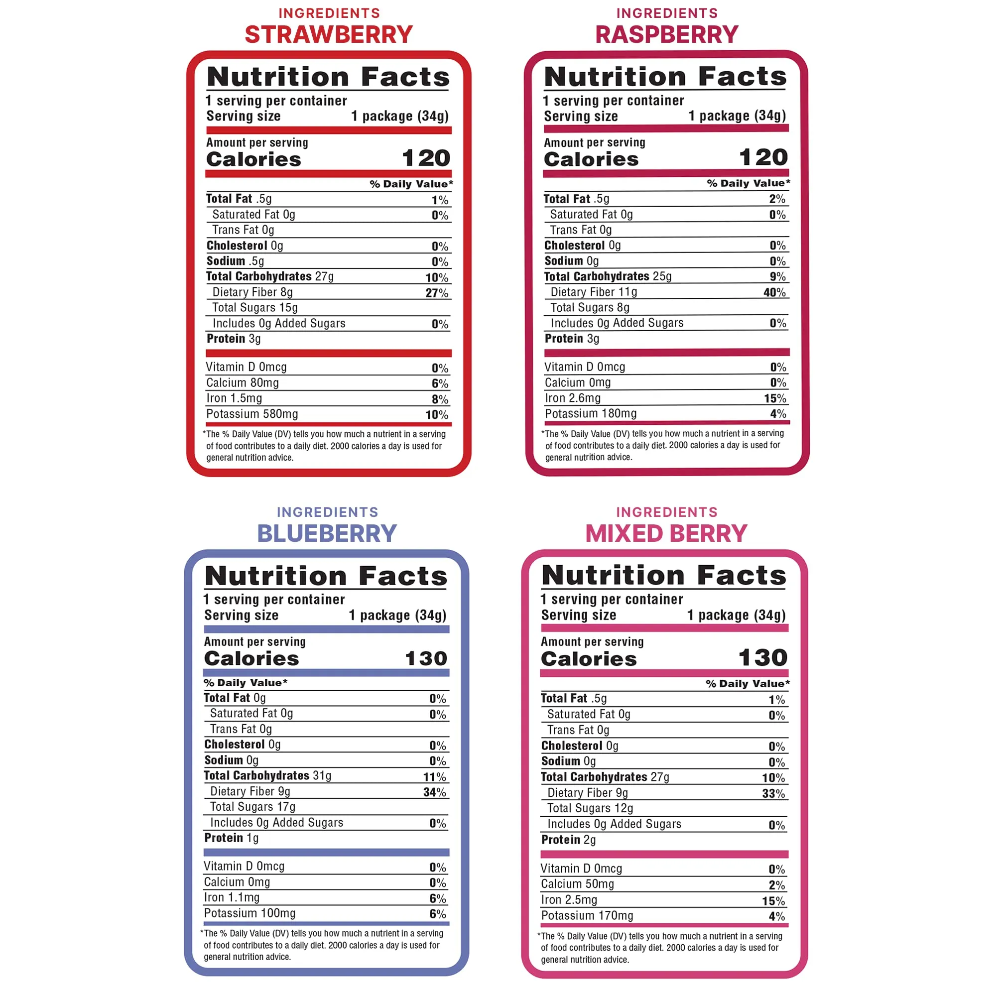 Nature’s Turn Freeze-Dried Fruit Snacks, Very Berry Variety Crisps - Pack of 4 (1.2 oz Each)