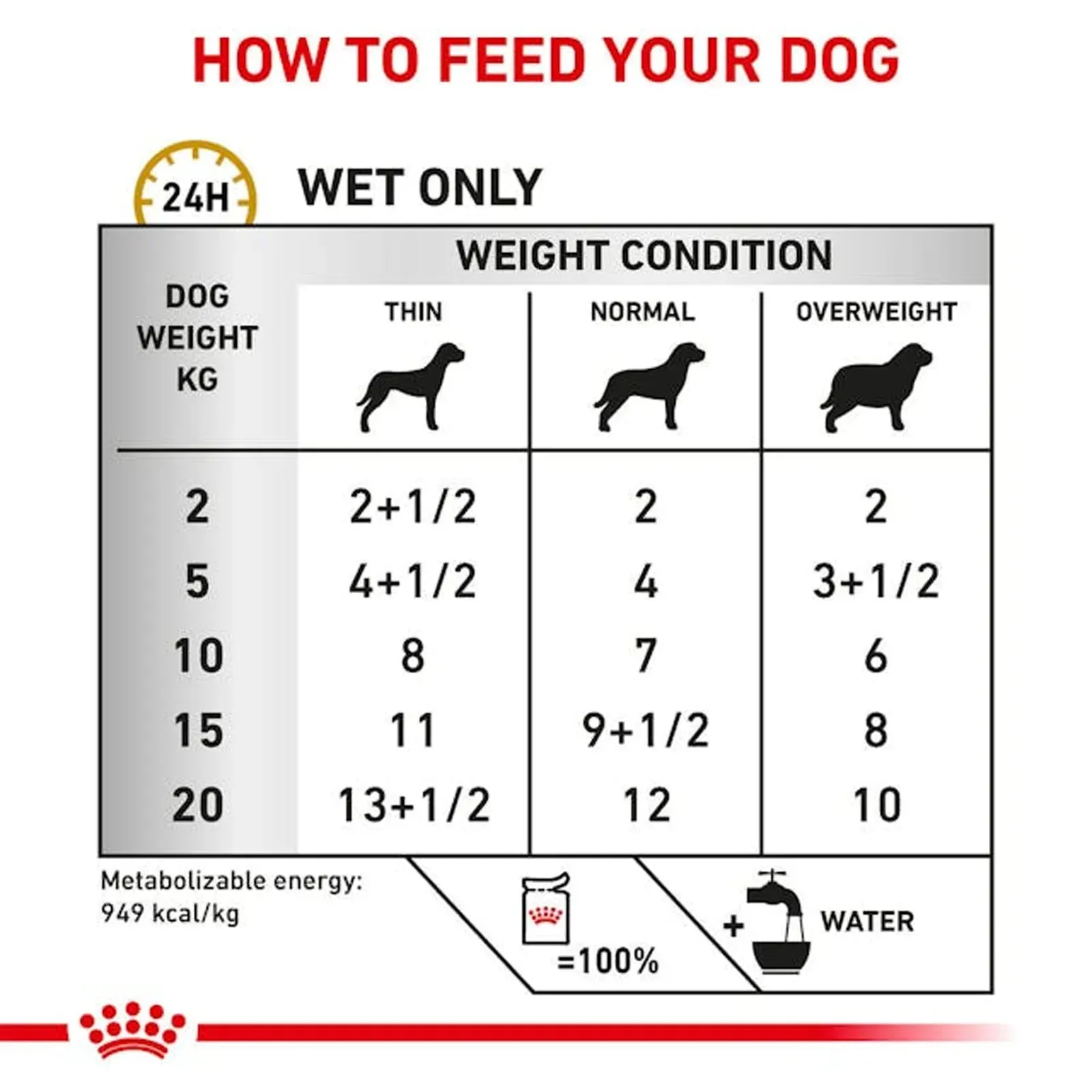 Royal Canin - Canine Urinary Ageing 7  Pouch Loaf 85g